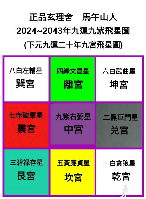 上元一運2044行業